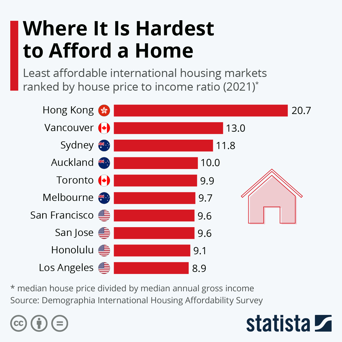 This chart shows the places where it's hardest to afford a home (2020).