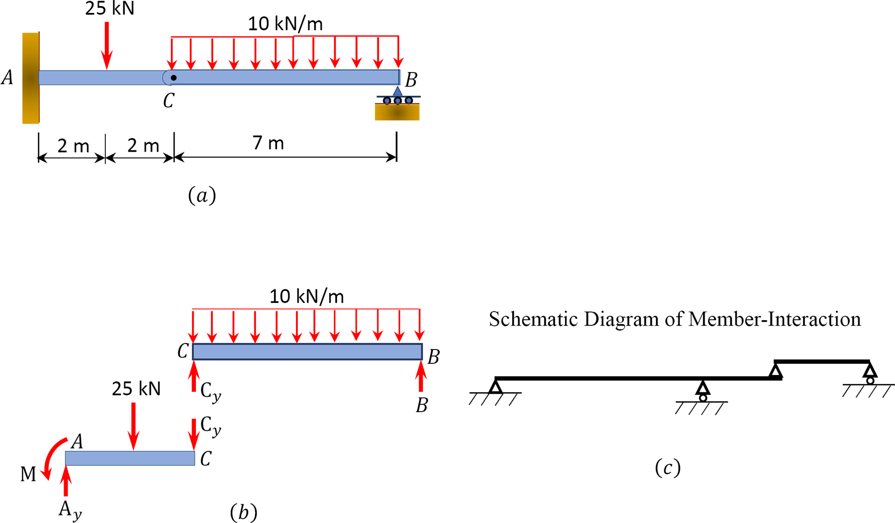 “Chapter 3: Equilibrium Structures, Support Reactions, Determinacy And ...