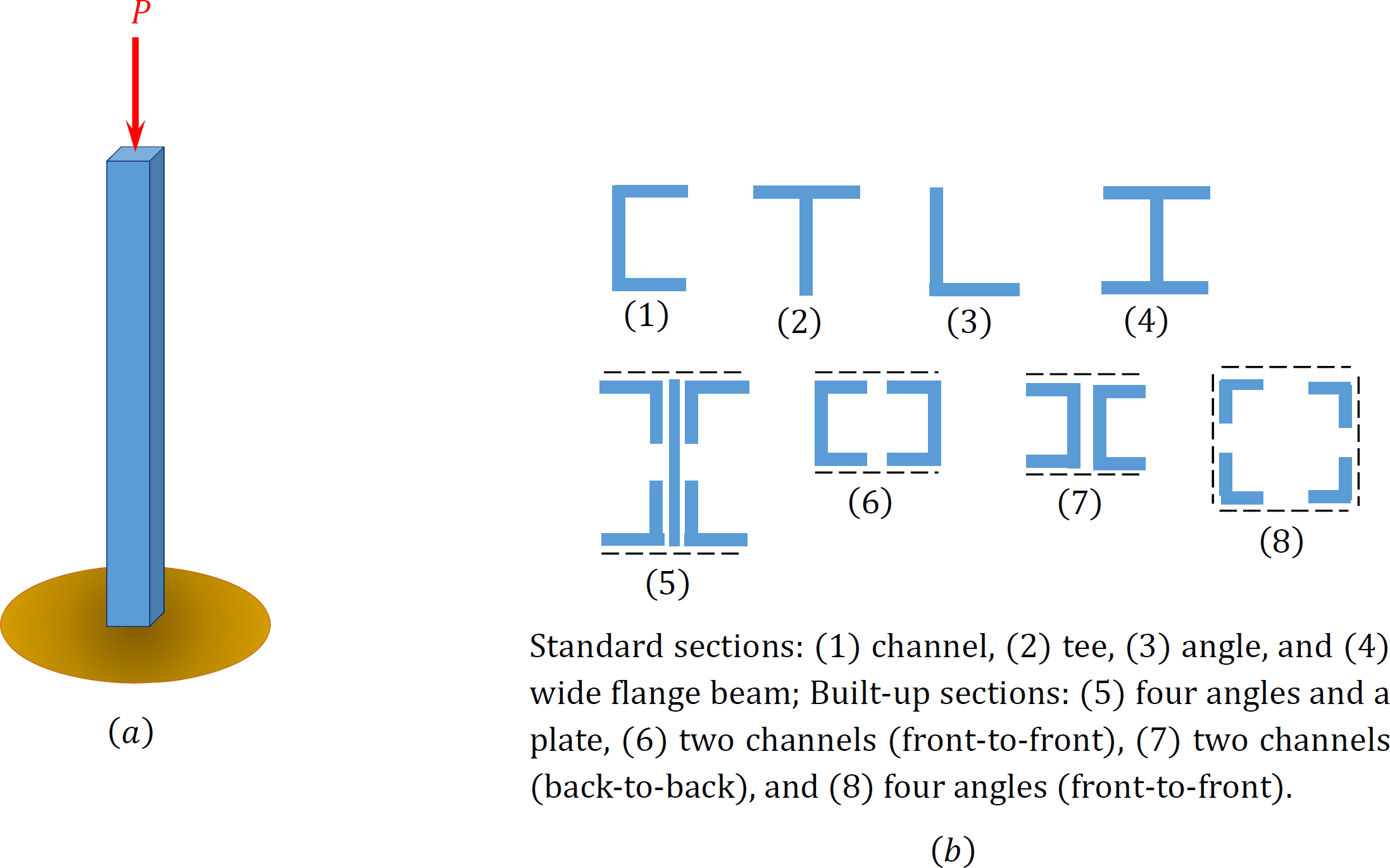 Example of a structural analysis of a meaning unit.