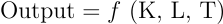 \begin{align*} \text{Output} = f \text{ (K, L, T)} \end{align*}