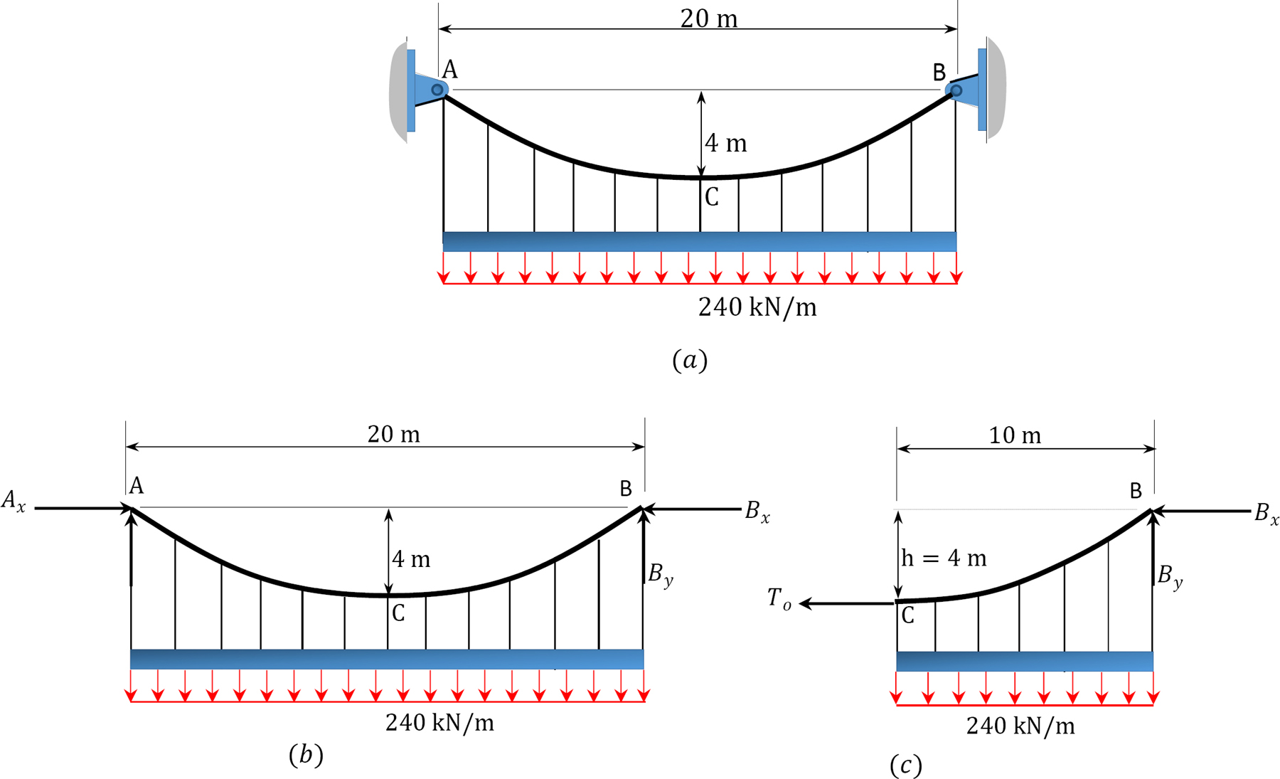 “Chapter 6: Arches And Cables” In “Structural Analysis” On Manifold ...