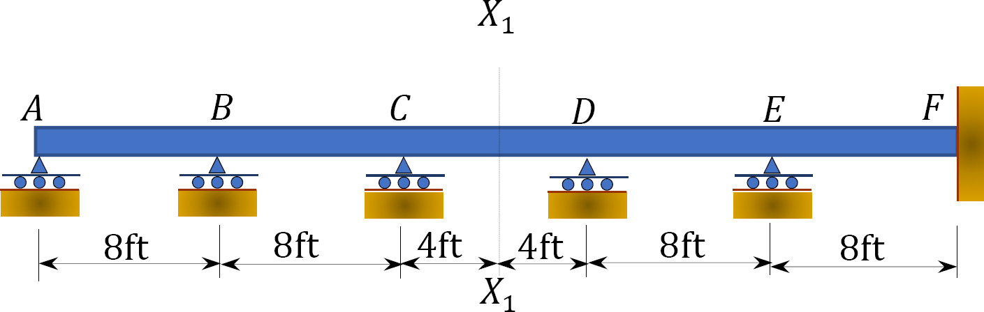 “Chapter 13: Influence Lines For Statically Indeterminate Structures ...