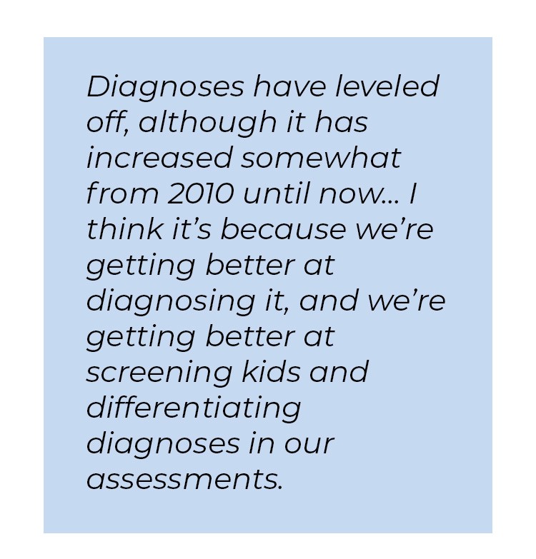 Pull quote in blue textbox. Diagnoses have leveled off, although it has increased somewhat from two thousand and ten until now... I think it's because we're getting better at diagnosis it, and we're getting better at screening kids and differentiating diagnoses in our assessments.