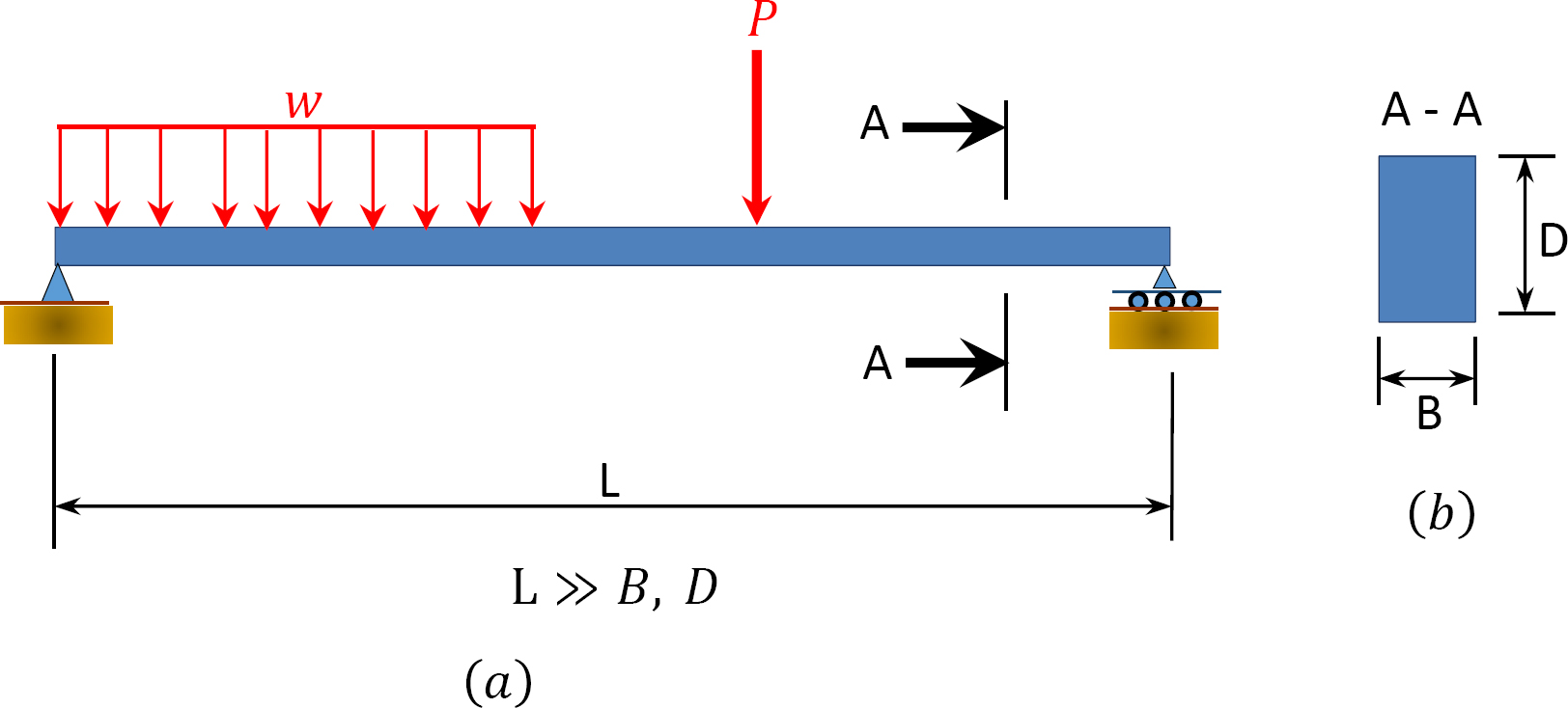 Example of a structural analysis of a meaning unit.