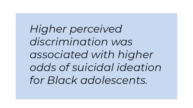 Pull quote in blue textbox. Higher perceived discrimination was associated with higher odds of suicidal ideation for Black adolescents.