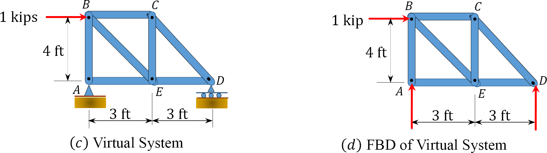 chapter-8-deflections-of-structures-work-energy-methods-in