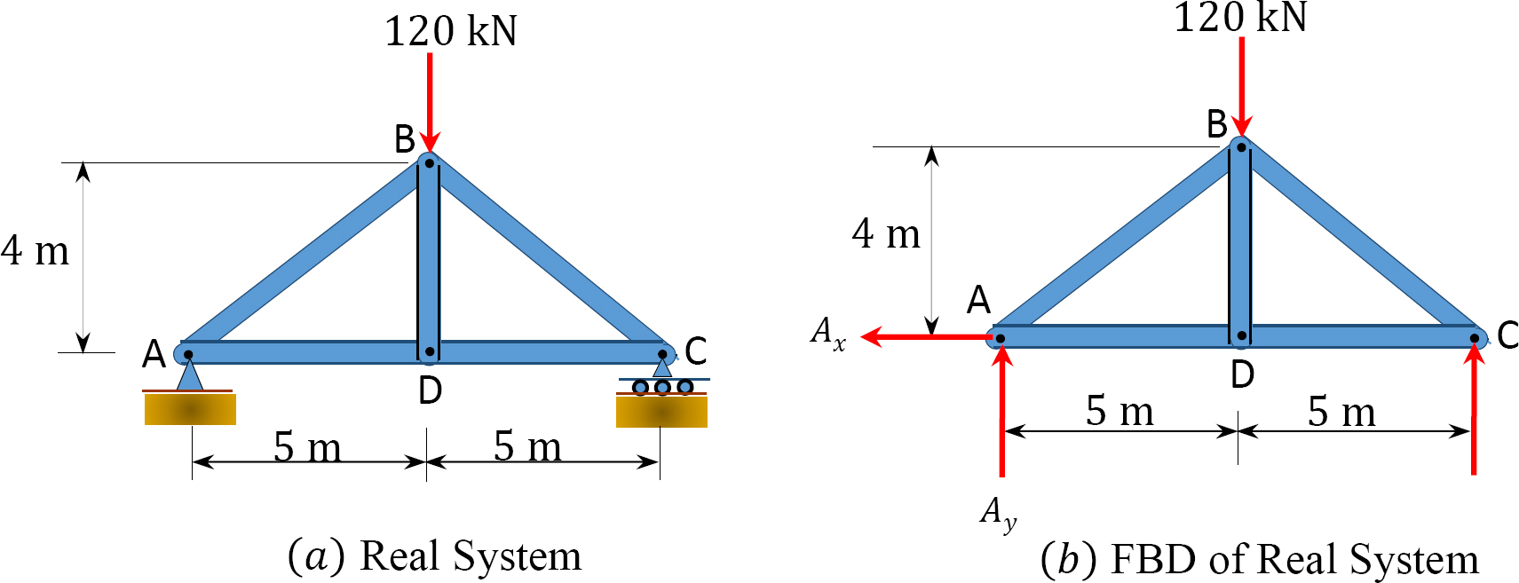 “Chapter 8: Deflections Of Structures: Work-Energy Methods” In ...