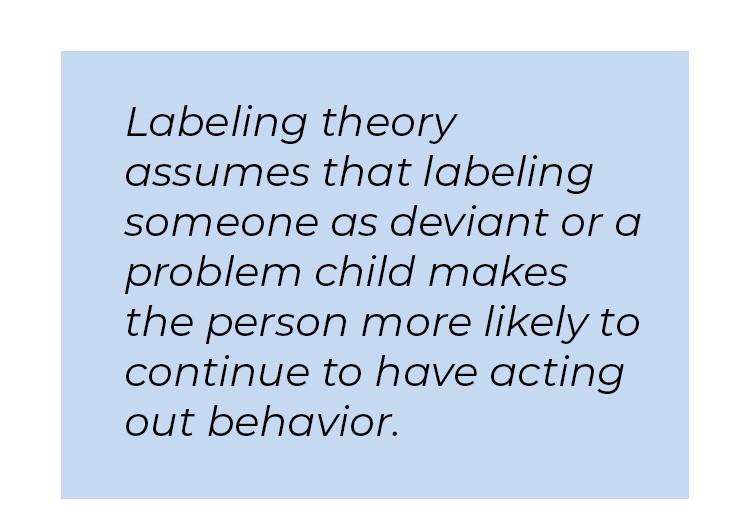 Pull quote in blue textbox. Labeling theory assumes that labeling someone as deviant or a problem child makes the person more likely to continue to have acting out behavior.