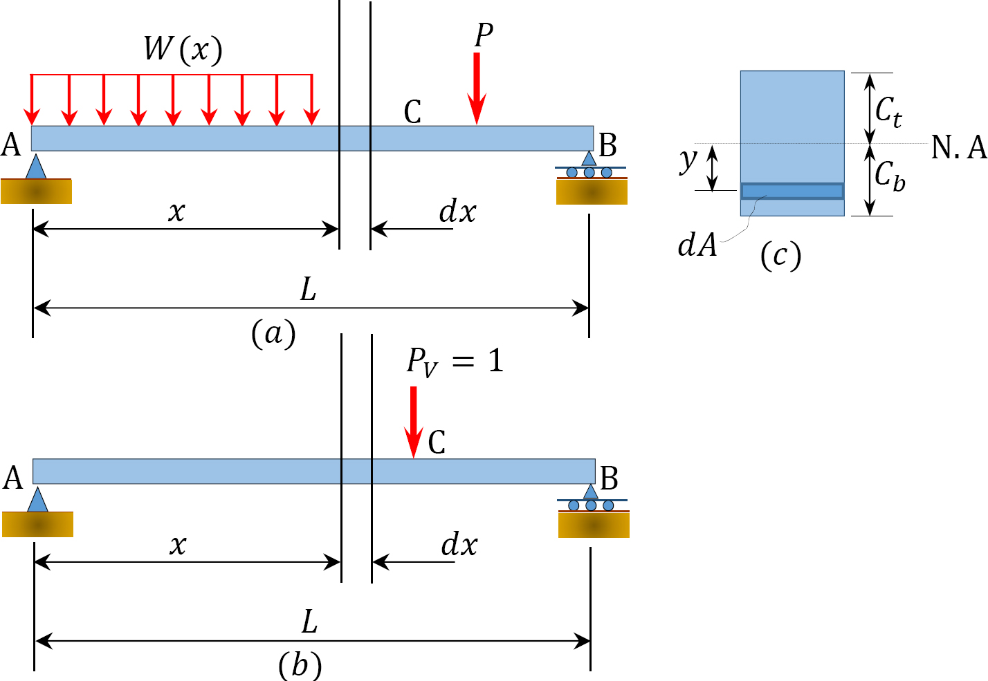 chapter-8-deflections-of-structures-work-energy-methods-in