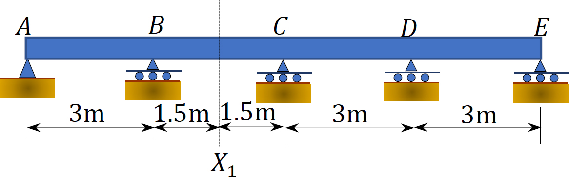 “Chapter 13: Influence Lines For Statically Indeterminate Structures ...