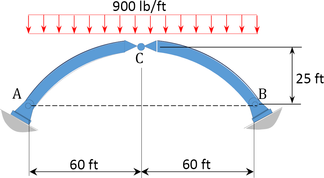 “Chapter 6: Arches And Cables” In “Structural Analysis” On Manifold ...