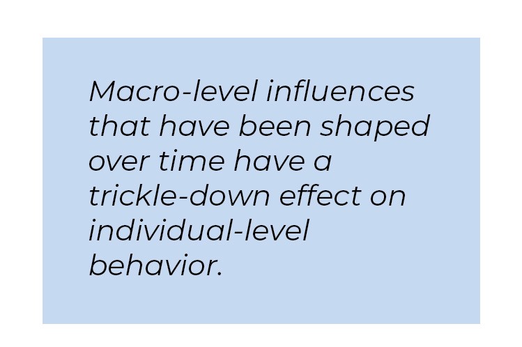 Pull quote in blue textbox. Macro-level influences that have been shaped over time have a trickle-down effect on individual-level behavior.