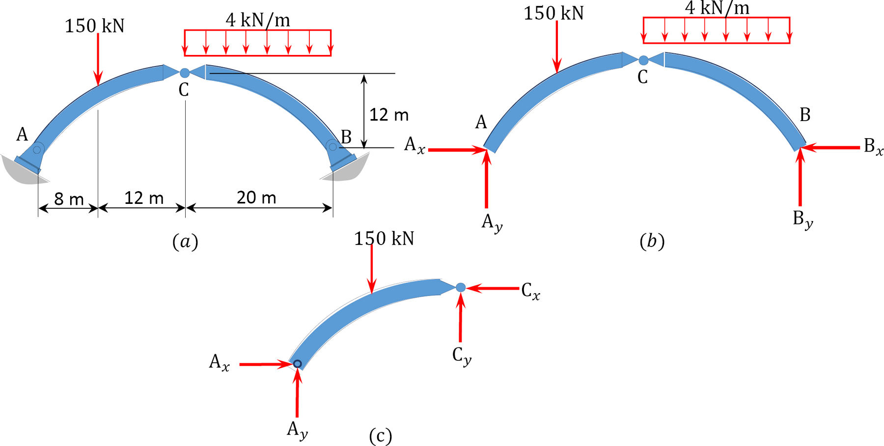 pointed arch diagram