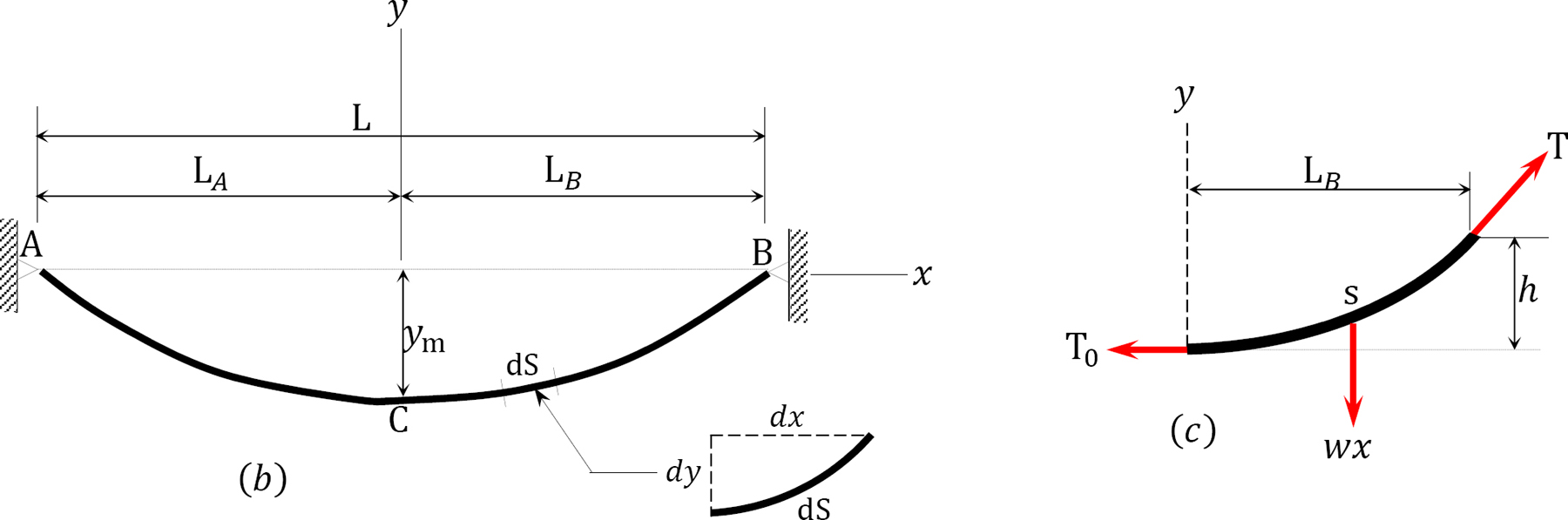 “Chapter 6: Arches And Cables” In “Structural Analysis” On Manifold ...