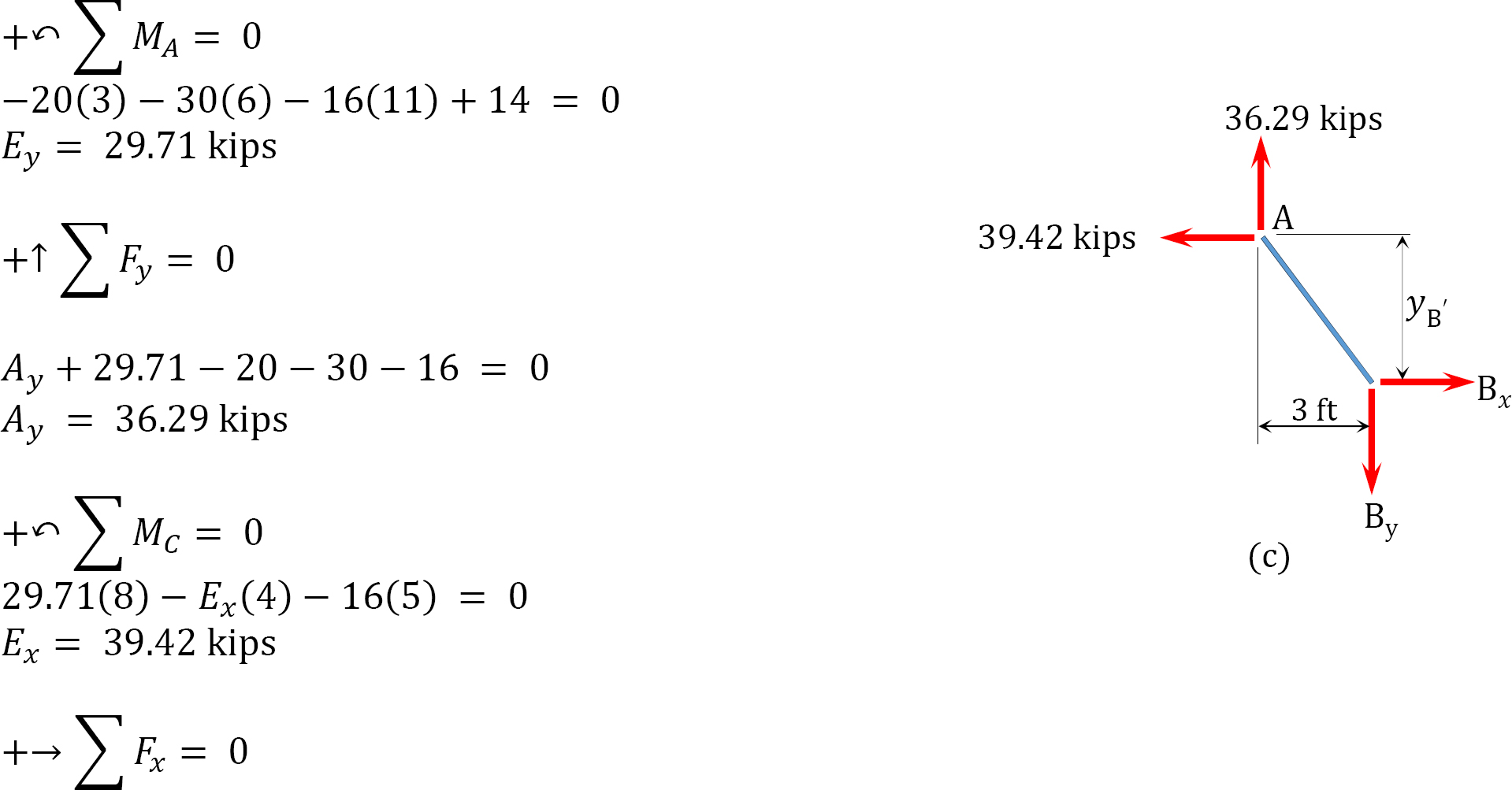 “Chapter 6: Arches And Cables” In “Structural Analysis” On Manifold ...