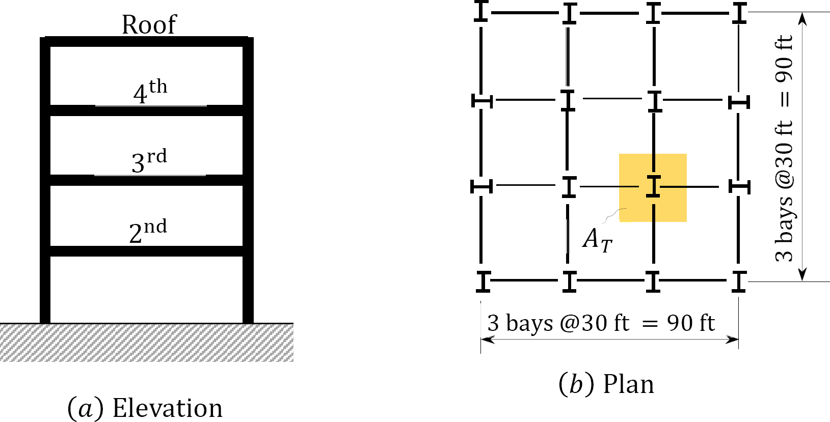 “Chapter 2 Structural Loads and Loading System” in “Structural Analysis” on Manifold tupress