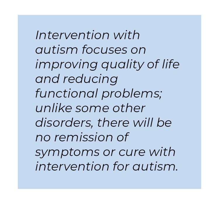 Pull quote in blue textbox. Intervention with autism focuses on improving quality of life and reducing functional problems; unlike some other disorders, there will be no remission of symptoms or cure with intervention for autism.