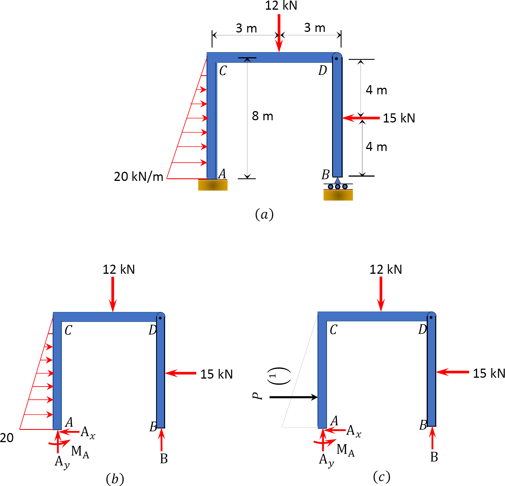 “Chapter 3: Equilibrium Structures, Support Reactions, Determinacy And ...