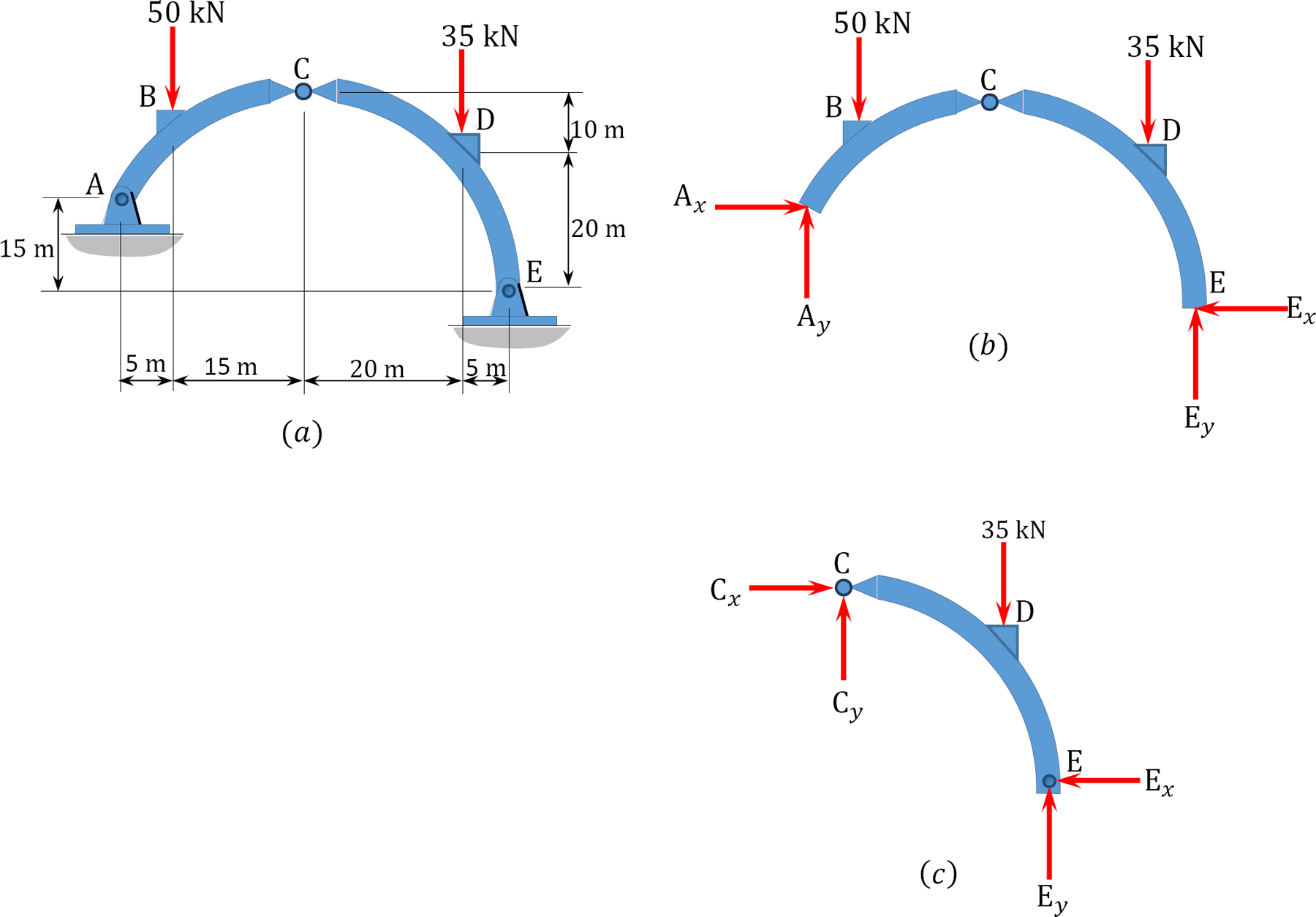 chapter-6-arches-and-cables-in-structural-analysis-on-manifold