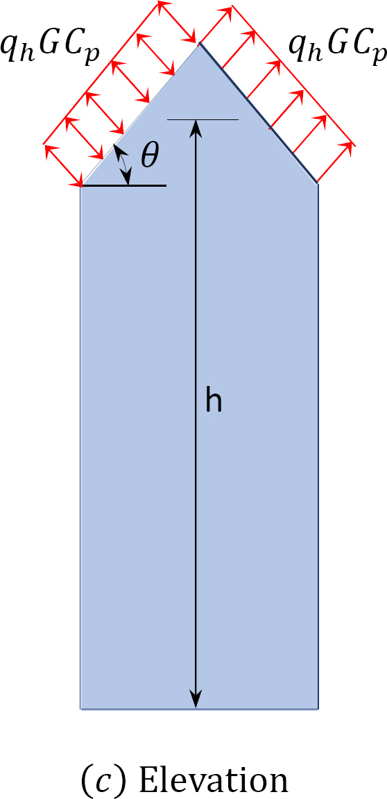 “Chapter 2: Structural Loads And Loading System” In “Structural ...