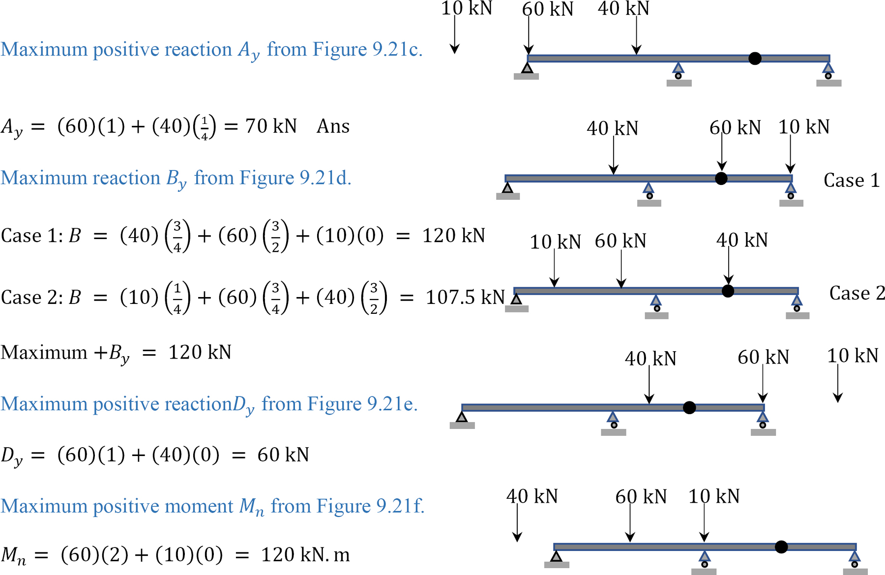 “Chapter 9: Influence Lines For Statically Determinate Structures” In ...