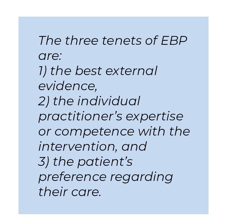 Pull quote in blue textbox. The three tenets of EBP are: one, the best external evidence, two, the individual practitioner's expertise or competence with the intervention, and three, the patient's preference regarding their care.