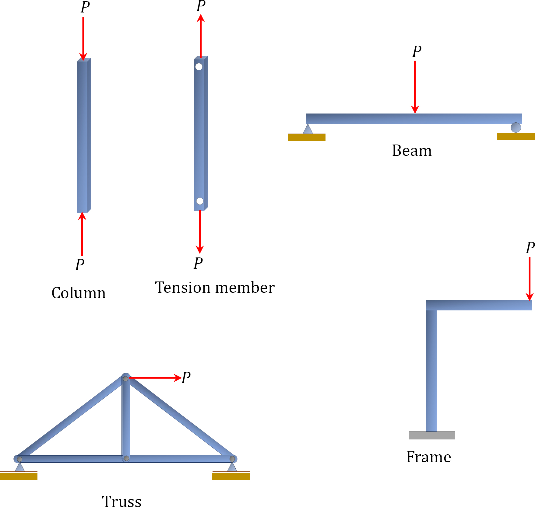 phd in structural analysis