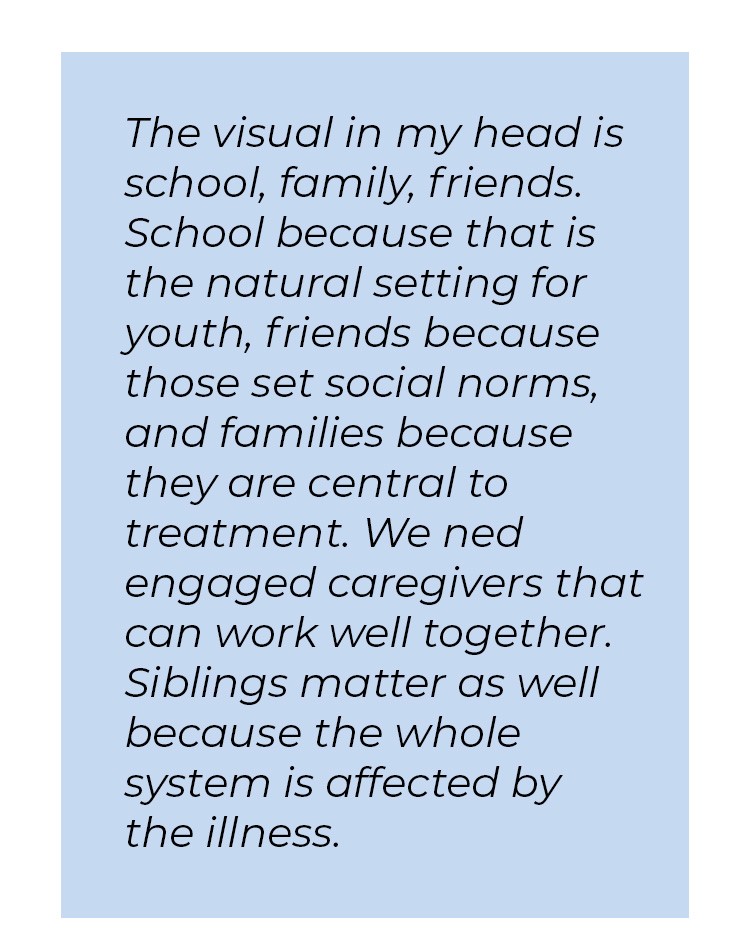 Pull quote in blue textbox. The visual in my head is school, family, friends. School because that is the natural setting for youth, friends because those set social norms, and families because they are central to treatment. We need engaged caregivers that can work well together. Siblings matter as well because the whole system is affected by the illness.