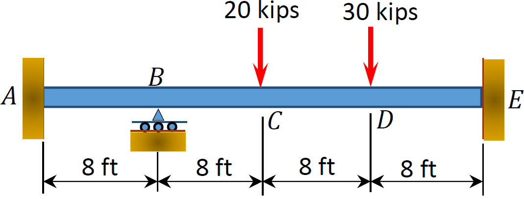 “chapter 12 Moment Distribution Method Of Analysis Of Structures” In