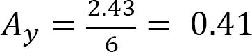 “Chapter 13: Influence Lines For Statically Indeterminate Structures ...