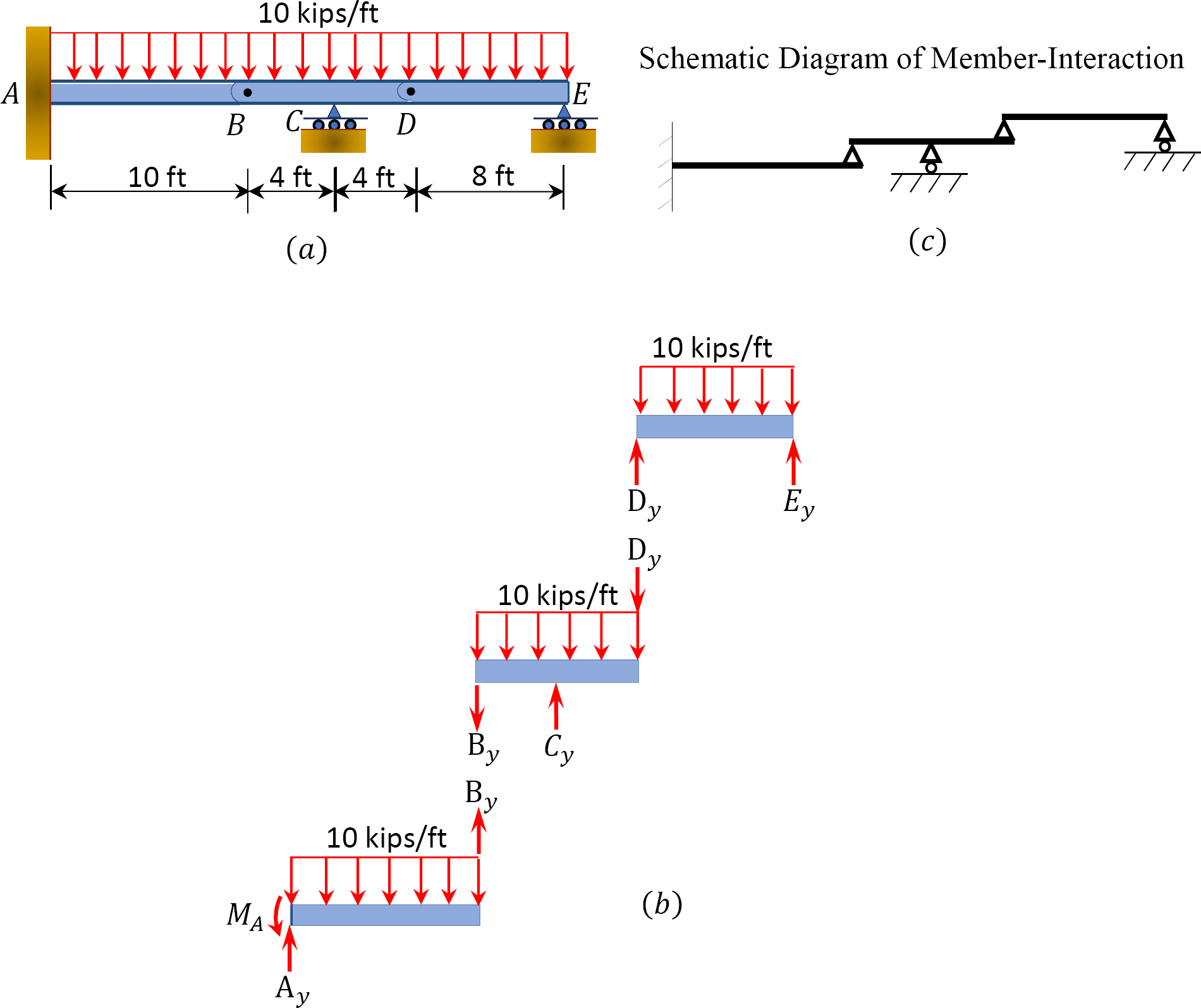 “Chapter 3: Equilibrium Structures, Support Reactions, Determinacy And ...