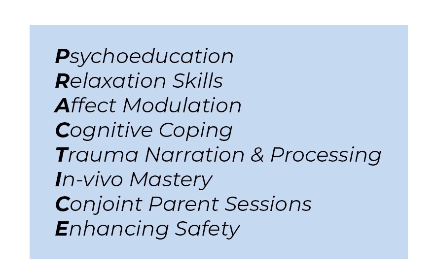 Pull quote in blue textbox. Practice, an acronym, stands for psychoeducation, relaxation skills, affect modulation, cognitive coping, trauma narration and processing, in-vivo mastery, conjoint parent sessions, and enhancing safety.