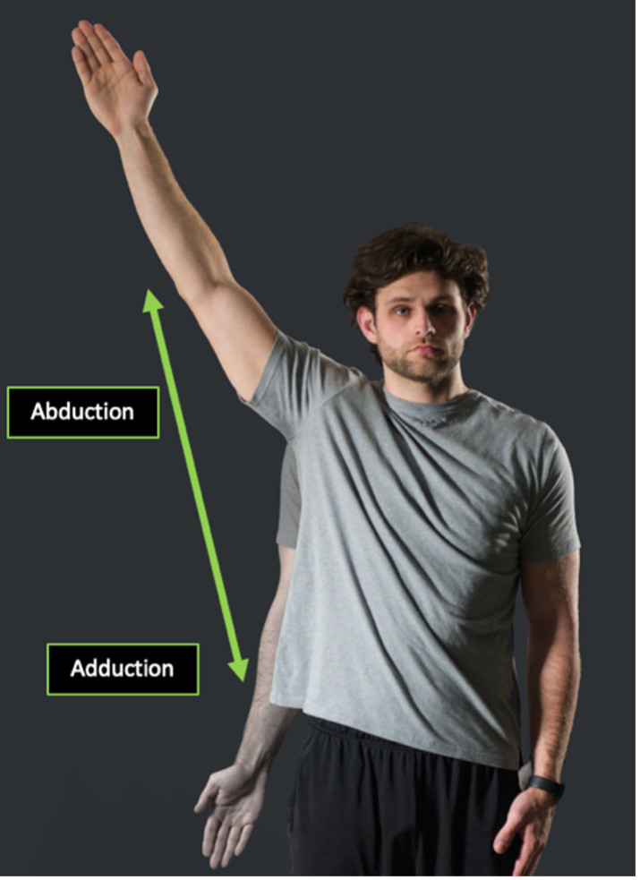 Person demonstrating right shoulder abduction and adduction with directional arrows in the frontal plane provided.