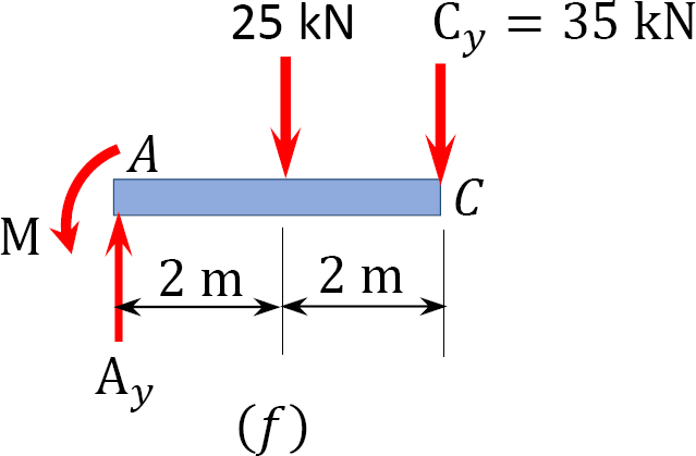 “Chapter 3: Equilibrium Structures, Support Reactions, Determinacy And ...