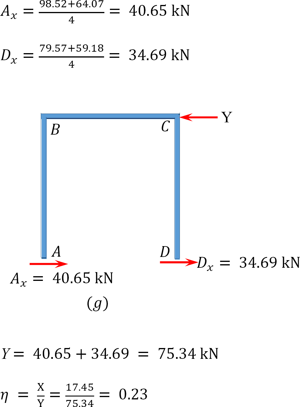 “chapter 12 Moment Distribution Method Of Analysis Of Structures” In