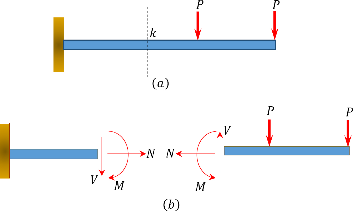 Moment Diagrams For Beams 