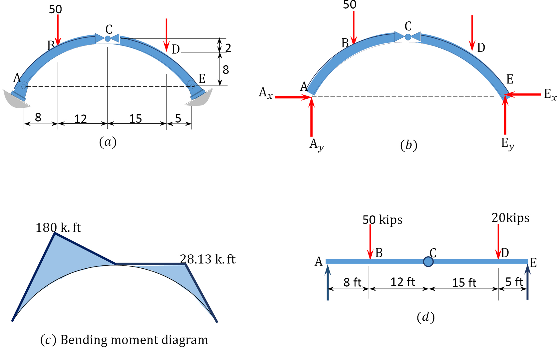 Diagram Of An Arch