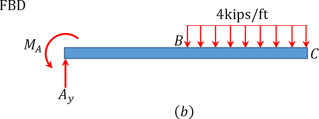 “Chapter 7: Deflection Of Beams: Geometric Methods” In “Structural ...