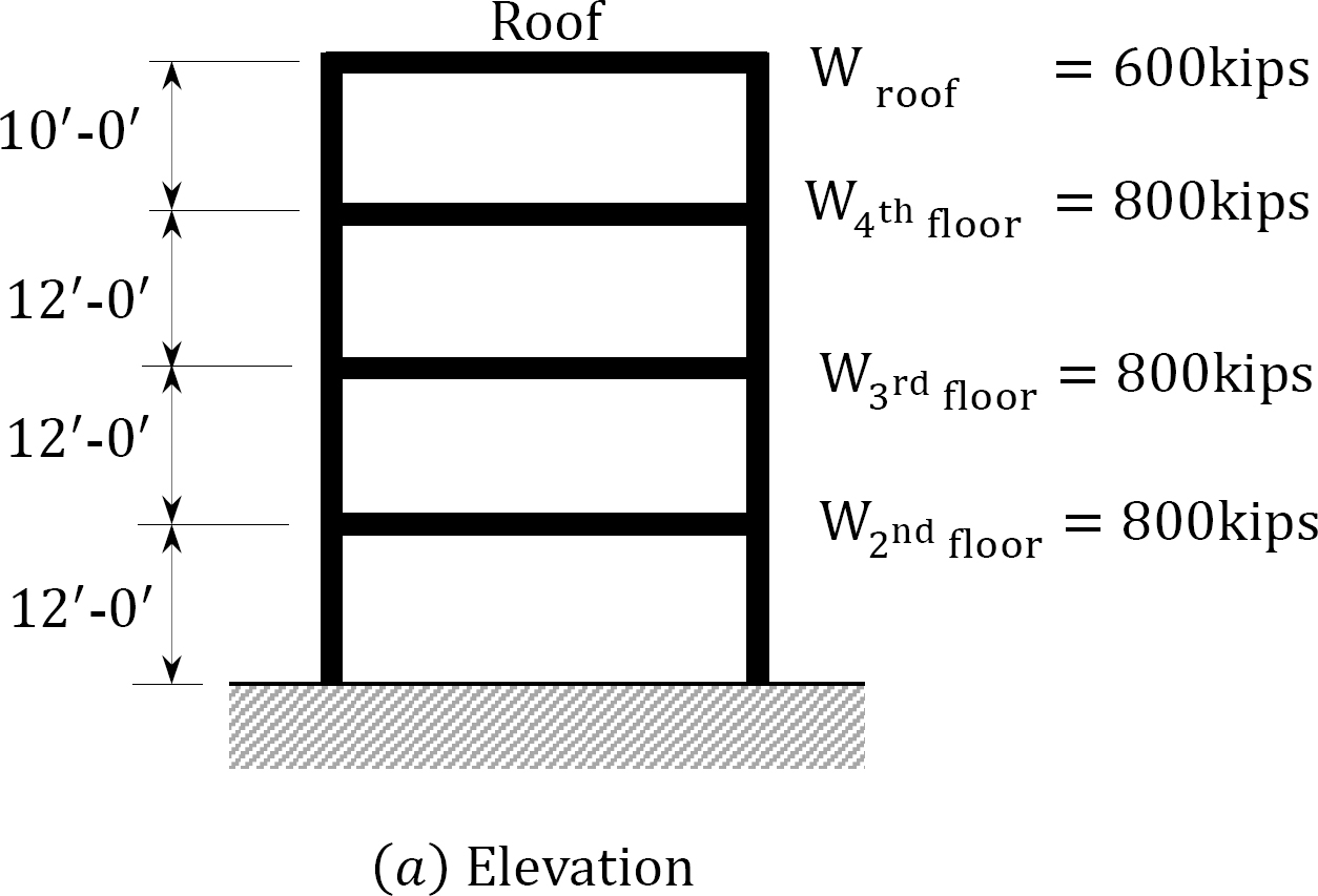 “Chapter 2: Structural Loads And Loading System” In “Structural ...