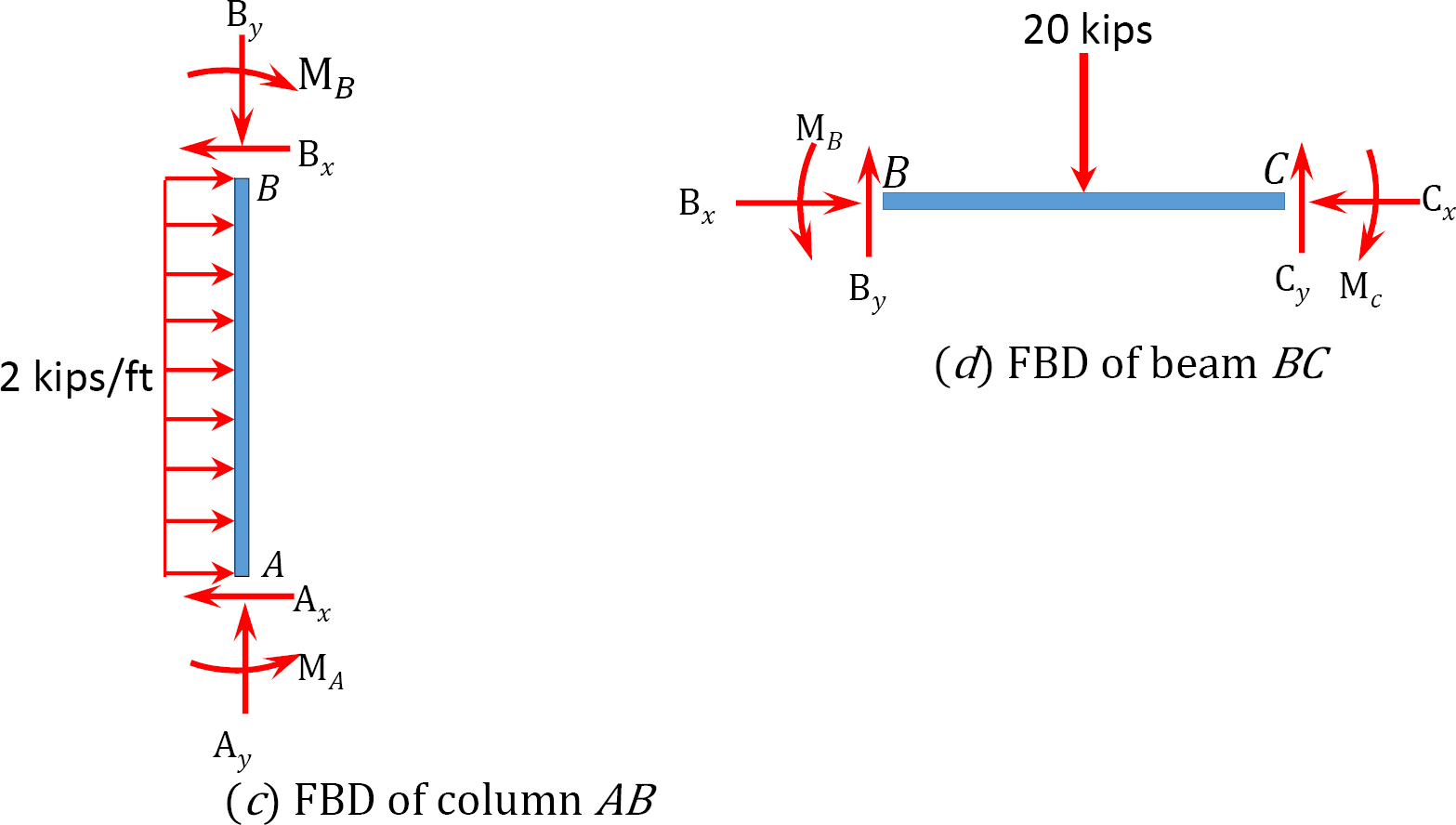 “Chapter 11: Slope-Deflection Method Of Analysis Of Indeterminate ...