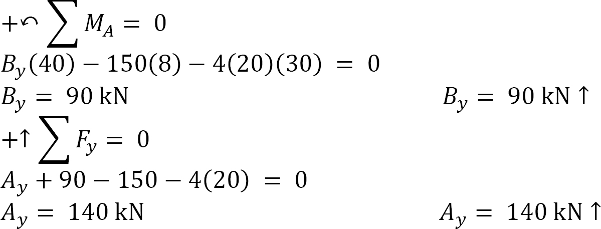 “Chapter 6: Arches And Cables” In “Structural Analysis” On Manifold ...