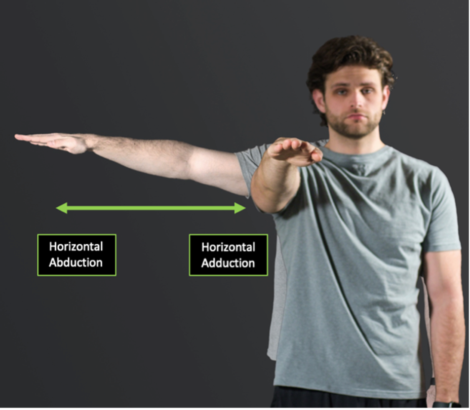 Person demonstrating right shoulder horizontal abduction and horizontal adduction with directional arrows in the transverse plane provided.