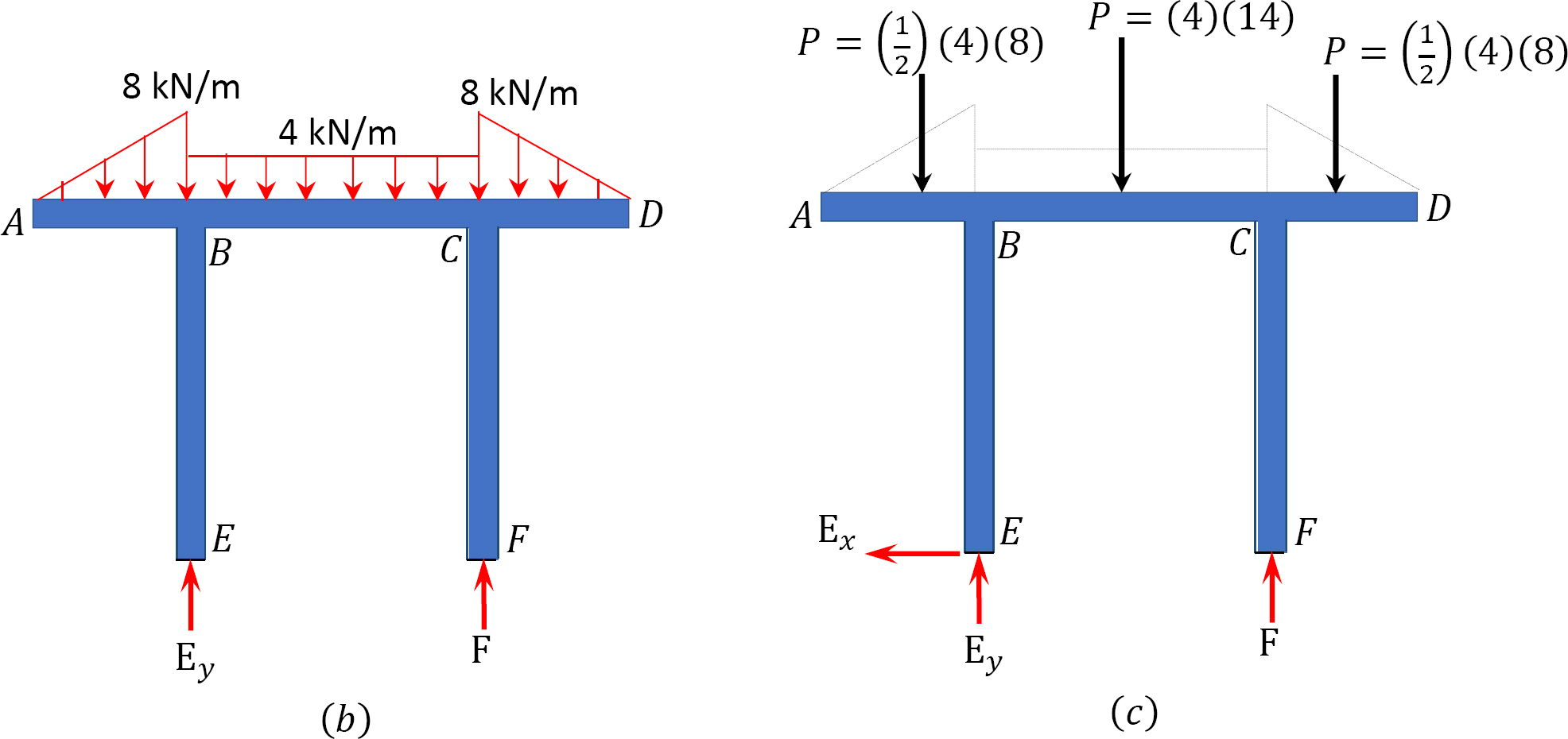 “Chapter 3: Equilibrium Structures, Support Reactions, Determinacy And ...