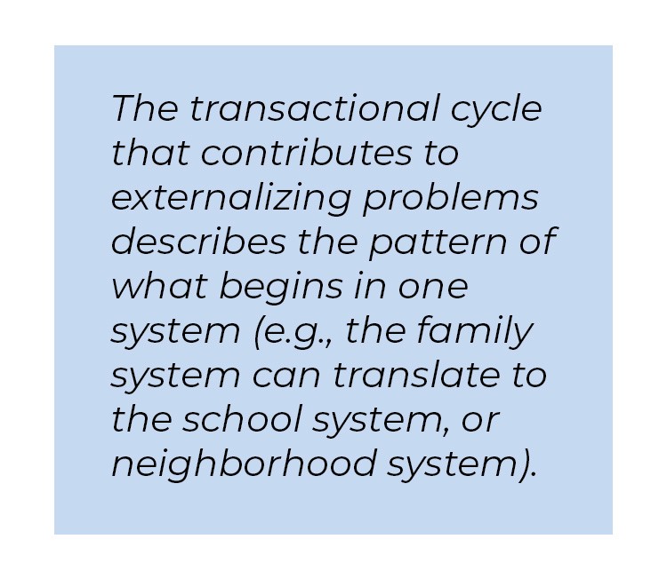 Pull quote in blue textbox. The transactional cycle that contributes to externalizing problems describes the pattern of what begins in one system parenthesis e.g., the family system can translate to the school system, or neighborhood system parenthesis.