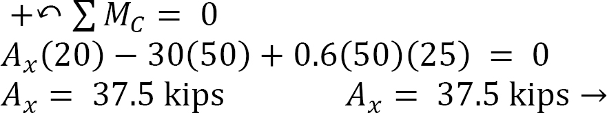 “Chapter 6: Arches And Cables” In “Structural Analysis” On Manifold ...