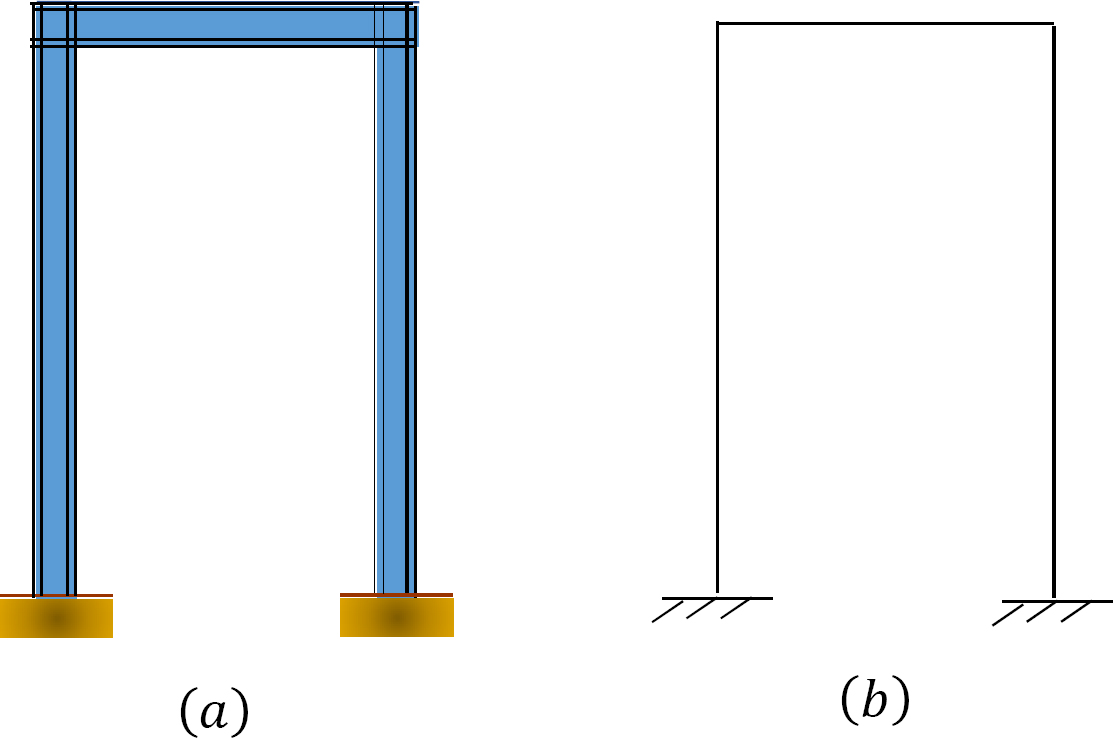 Example of a structural analysis of a meaning unit.