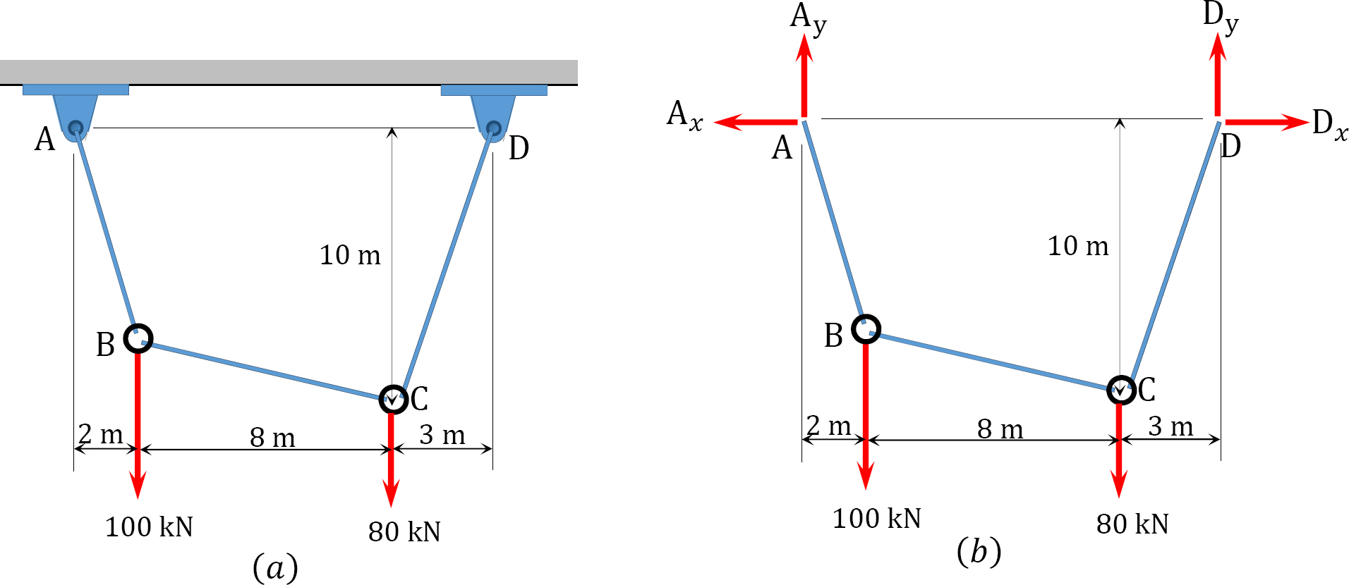 “Chapter 6: Arches And Cables” In “Structural Analysis” On Manifold ...