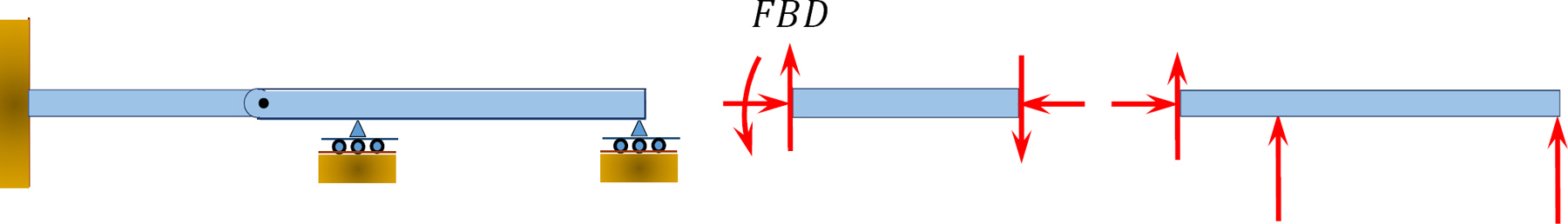 “Chapter 3: Equilibrium Structures, Support Reactions, Determinacy And ...