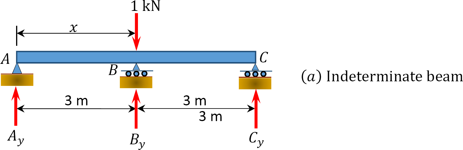 “Chapter 13: Influence Lines For Statically Indeterminate Structures ...