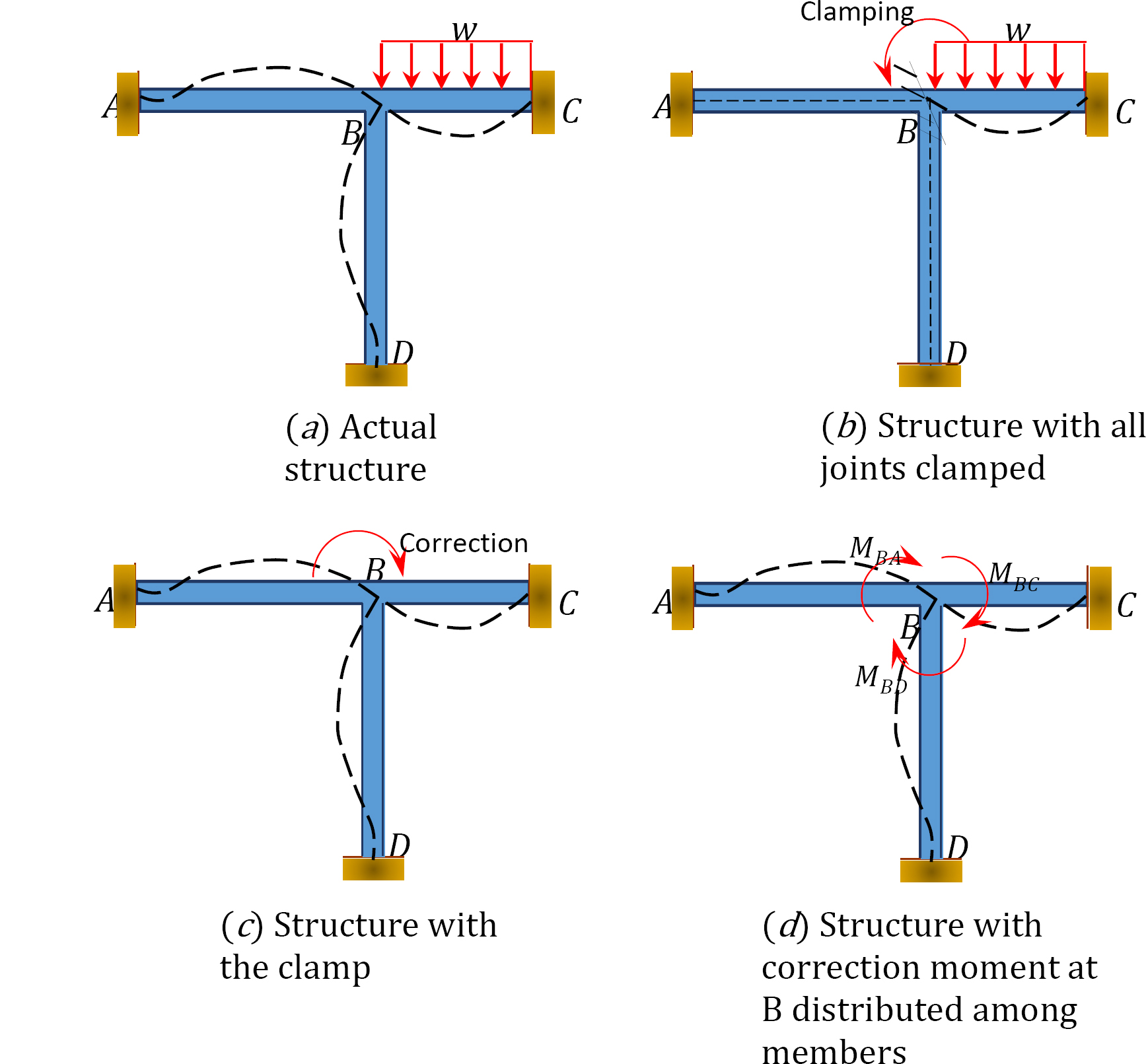 chapter-12-moment-distribution-method-of-analysis-of-structures-in